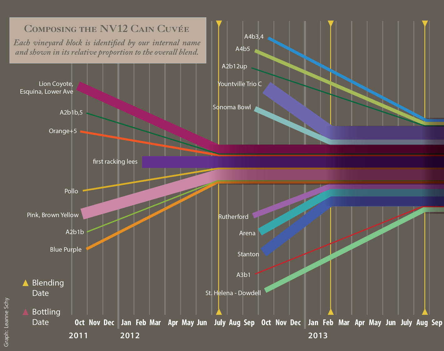 NV12 Cain Cuvee Blending Chart thumbnail